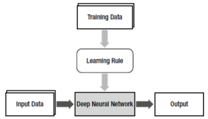 Deep Learning Concept